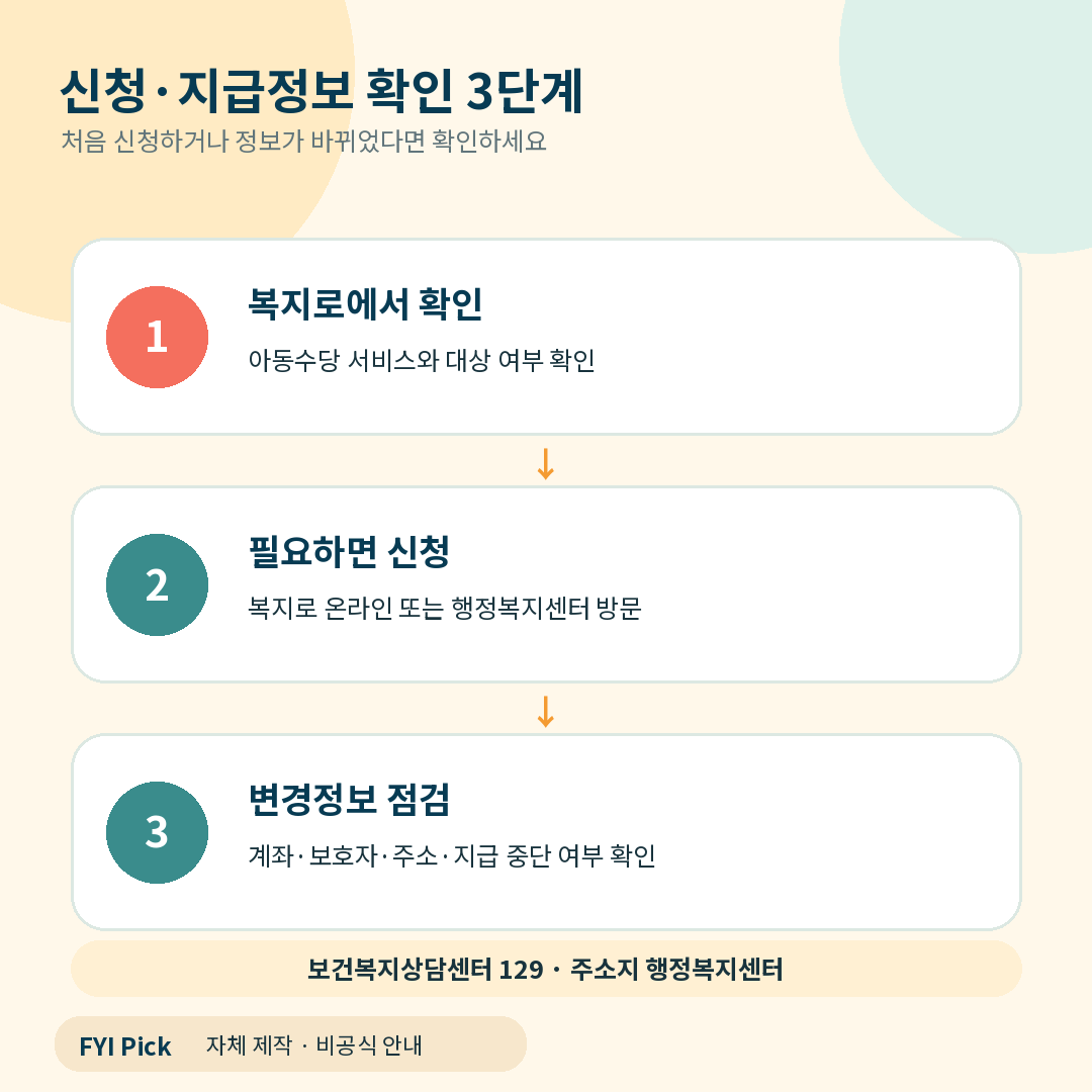 아동수당 신청과 지급정보 확인 3단계