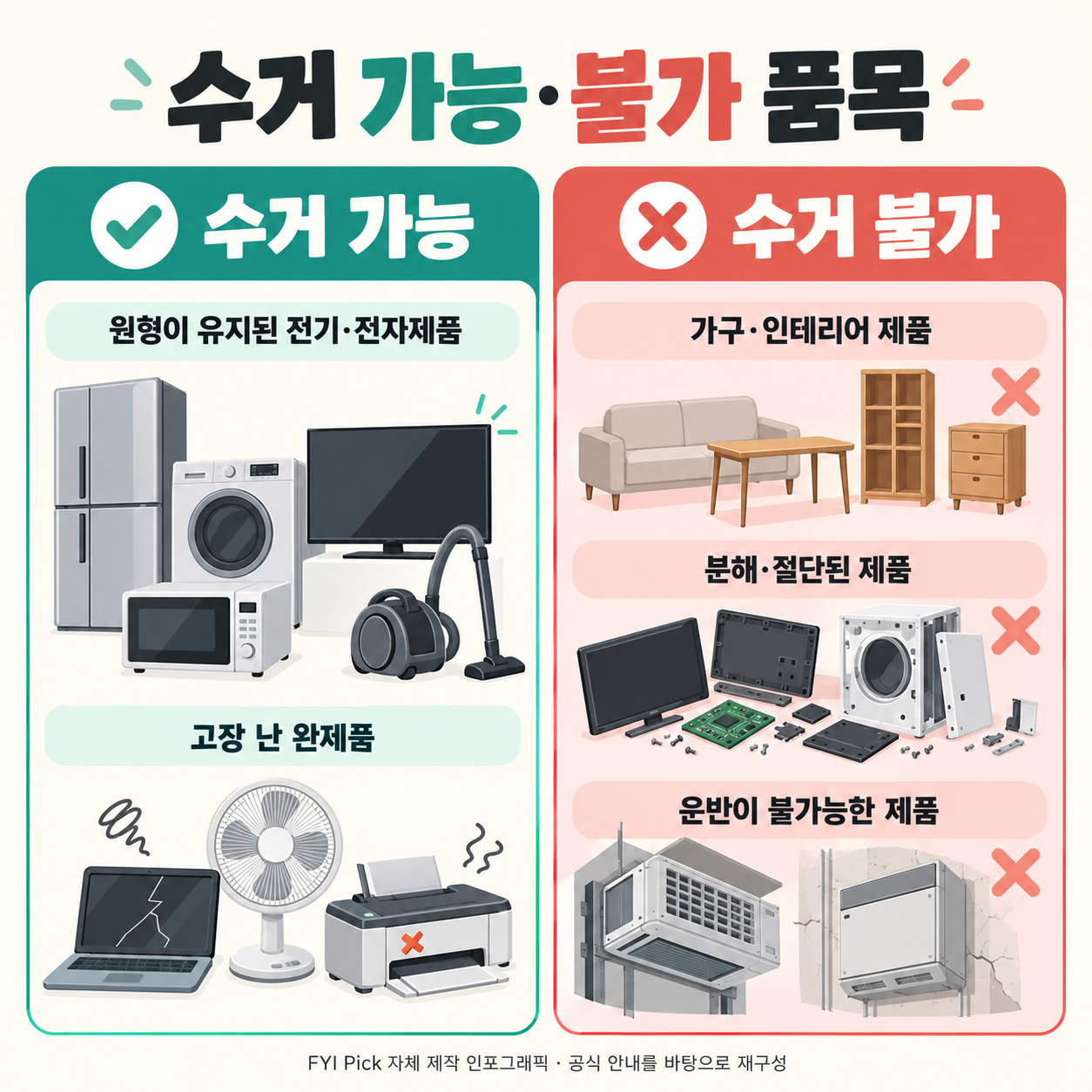 폐가전 무상방문수거 가능 품목과 불가 품목 비교