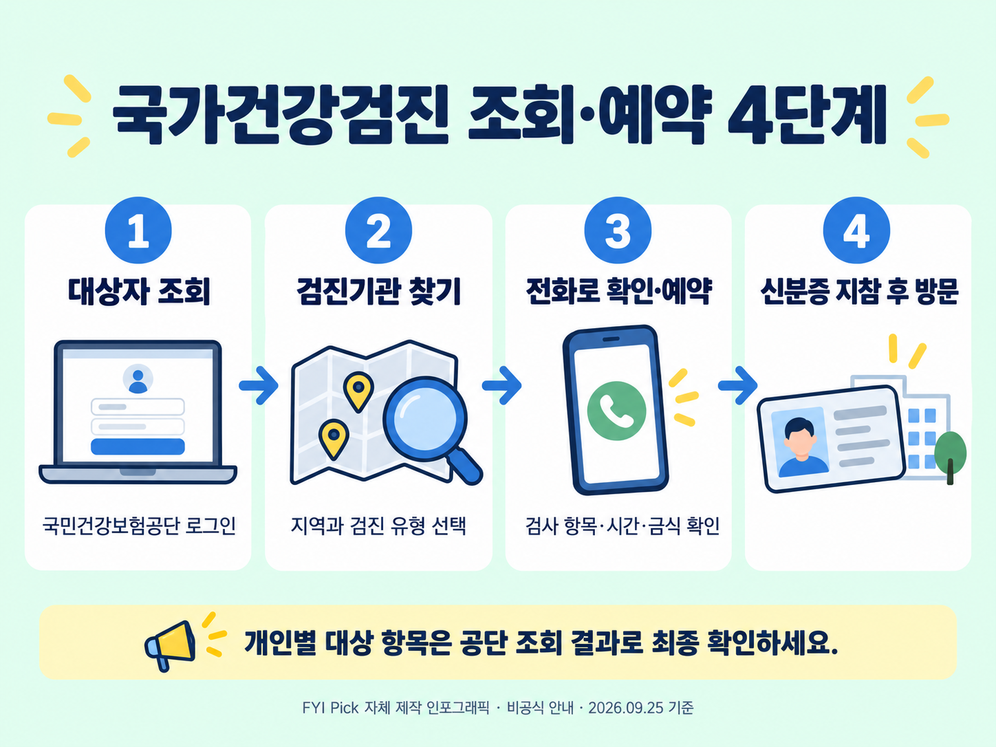 국가건강검진 대상자 조회와 예약 4단계