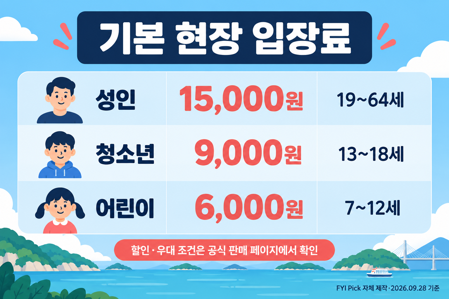 2026 여수세계섬박람회 기본 입장료 표