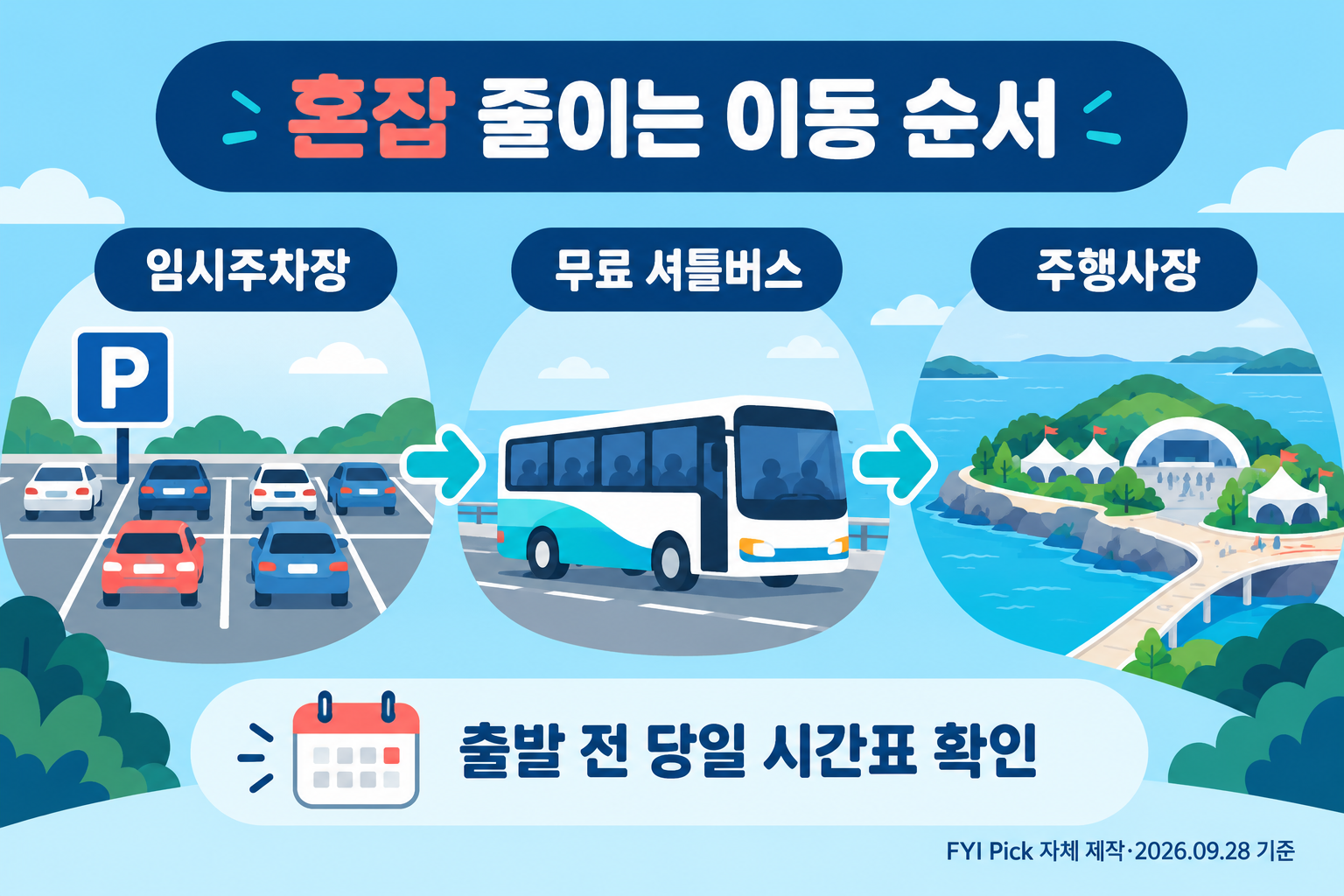 여수세계섬박람회 임시주차장과 무료 셔틀 이용 흐름