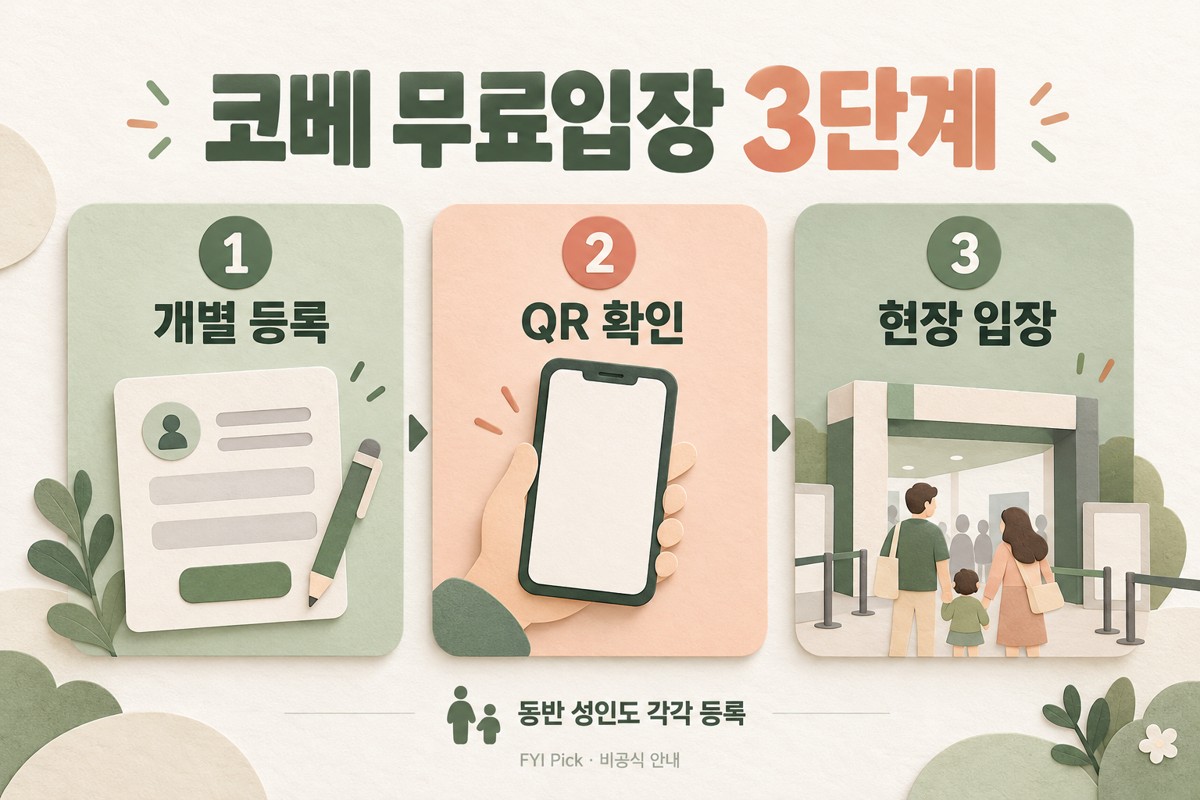 코베 무료입장 개별 등록, QR 확인, 현장 입장 3단계 안내