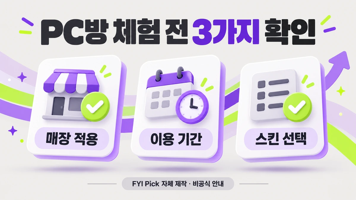 PC방 방문 전 매장 적용 상태, 혜택 기간, 게임 내 스킨 선택을 확인하는 세 단계